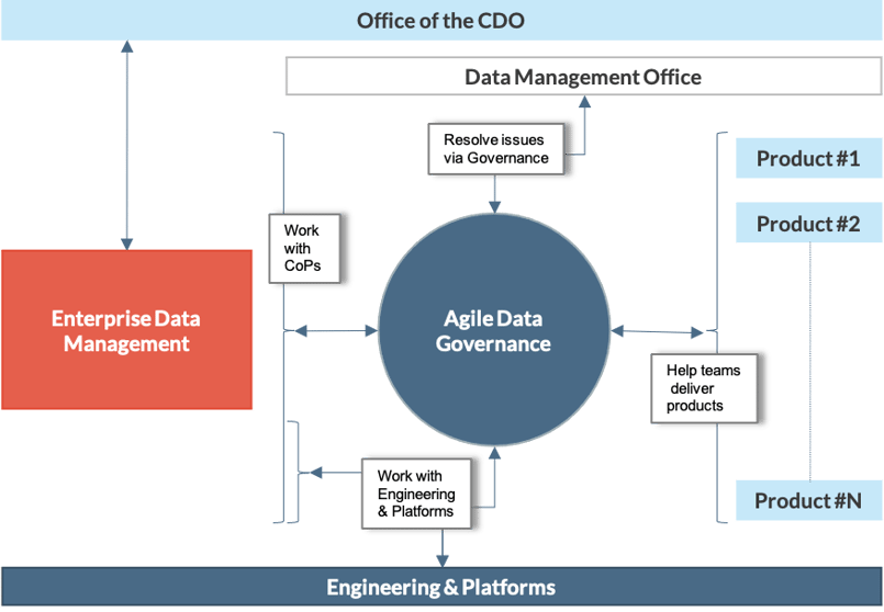 Agile data governance-1