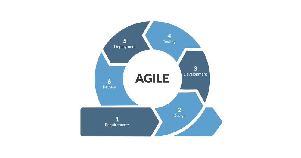 Over the waterfall - agile marketing-01