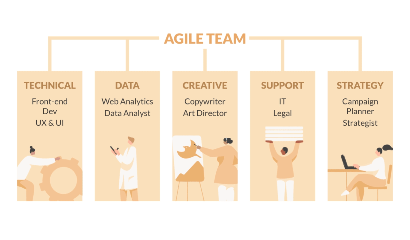 Agile-Team (2)
